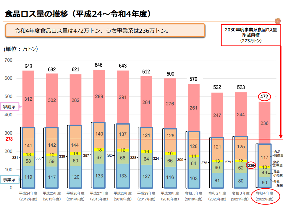 食品ロス食品ロス4.jpg