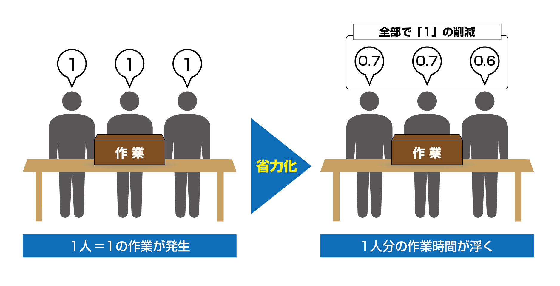 省力化.jpg