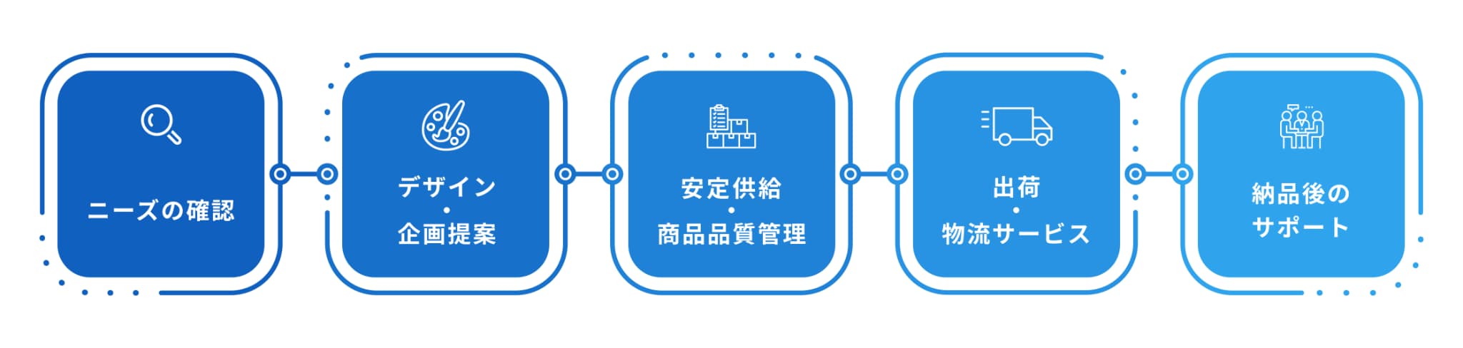 ワンストップ体制図